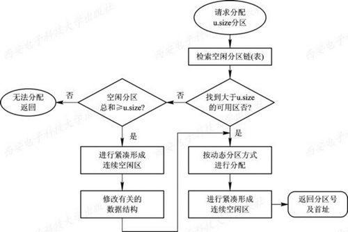 《计算机操作系统（慕课版）》第五章 存储器管理学习笔记 核心概念与系统服务解析