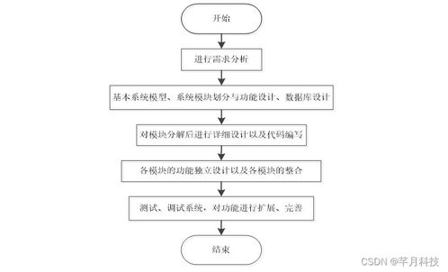 基于SpringBoot的运动场馆在线预约与管理系统设计与实现