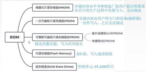 计算机存储系统 构建计算机系统服务的基石