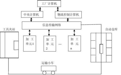 柔性制造系统及其在计算机系统服务领域的应用实例