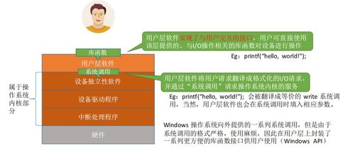 计算机操作系统第六章 输入输出管理——计算机系统服务的关键环节